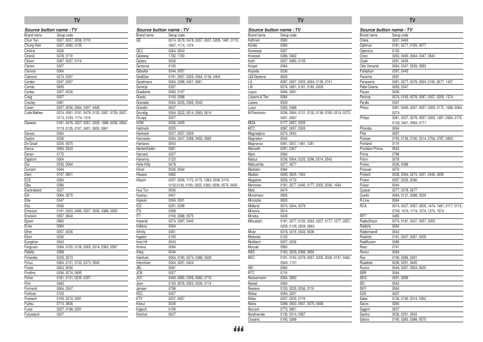 Marantz SR8001 User Manual | Page 75 / 79