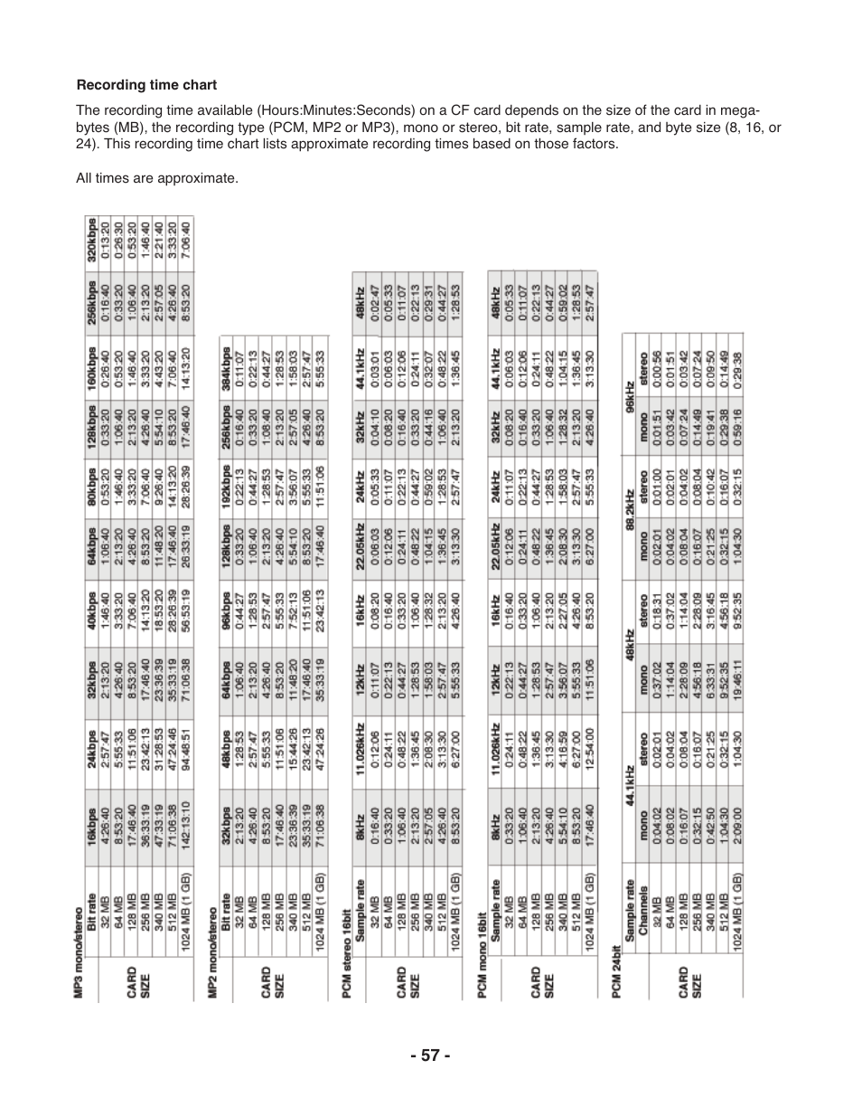 Marantz PMD671 User Manual | Page 57 / 63