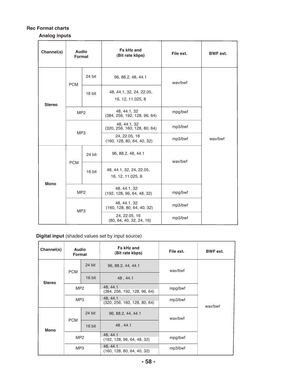 Marantz PMD671 User Manual | Page 58 / 63