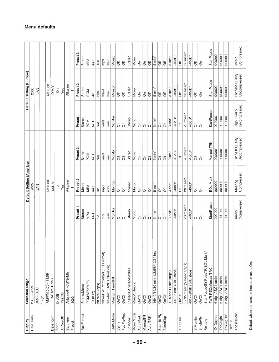 Menu defaults | Marantz PMD671 User Manual | Page 59 / 63
