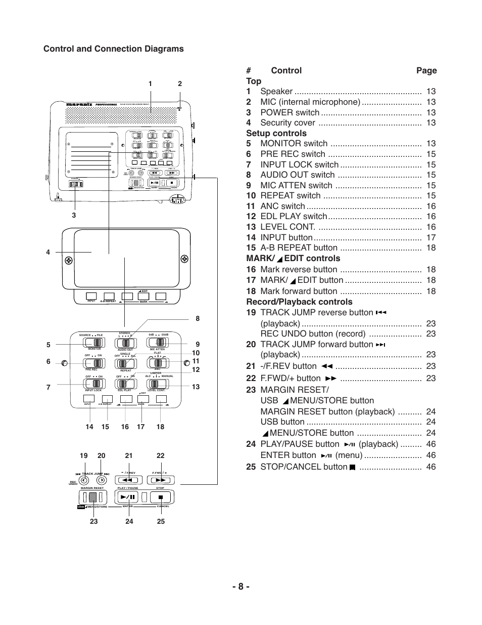 Marantz PMD671 User Manual | Page 8 / 63