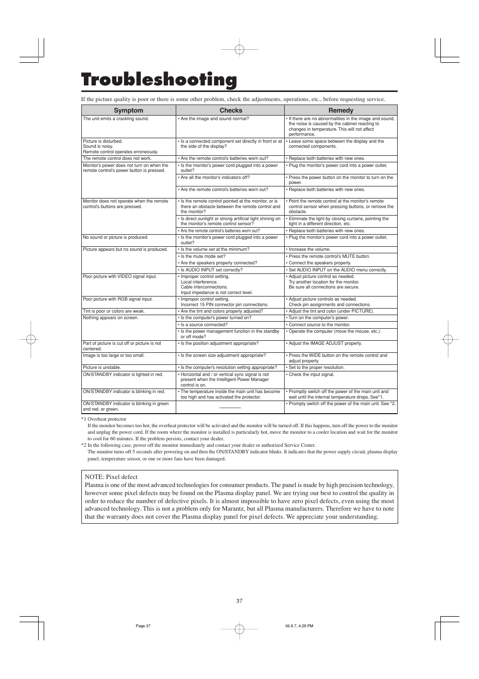 Troubleshooting, Remedy, Symptom | Checks | Marantz PD5001 User Manual | Page 36 / 40