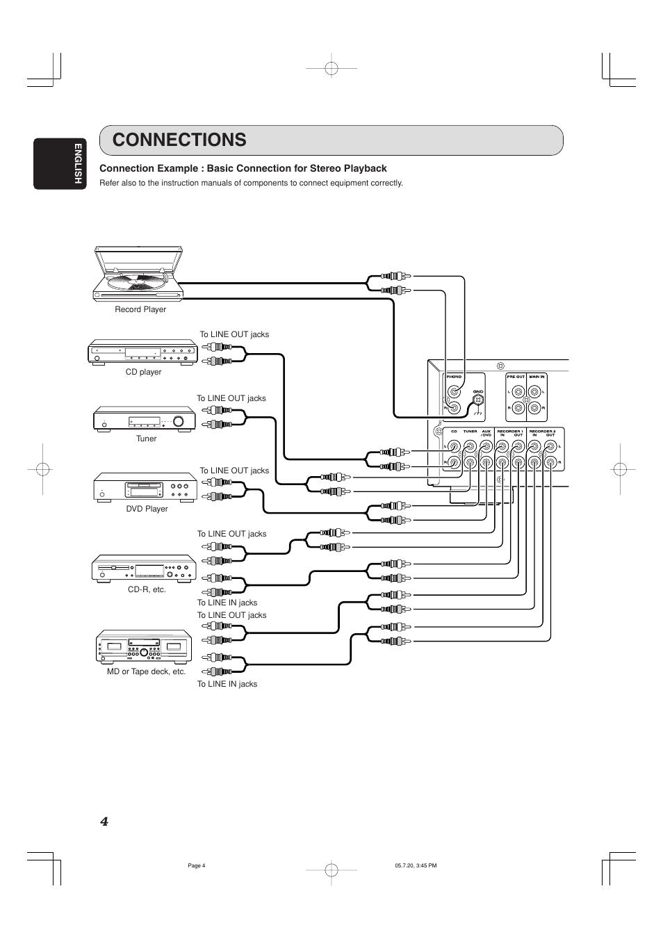 Connections, English | Marantz PM7001 User Manual | Page 9 / 21