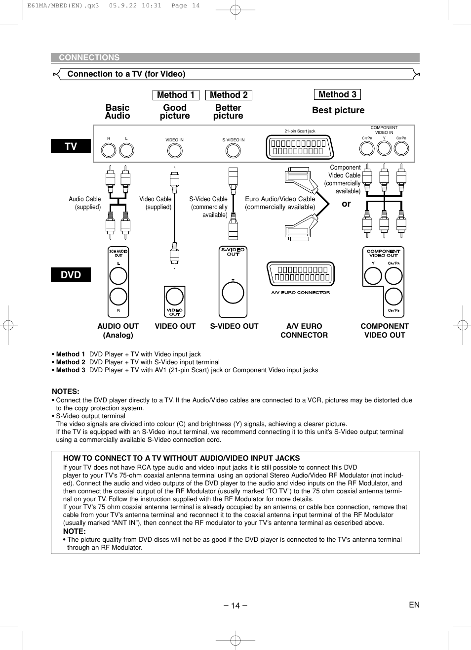 Marantz DV4610 User Manual | Page 14 / 30