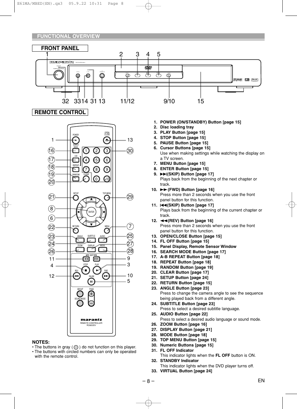 Front panel remote control, Functional overview | Marantz DV4610 User Manual | Page 8 / 30