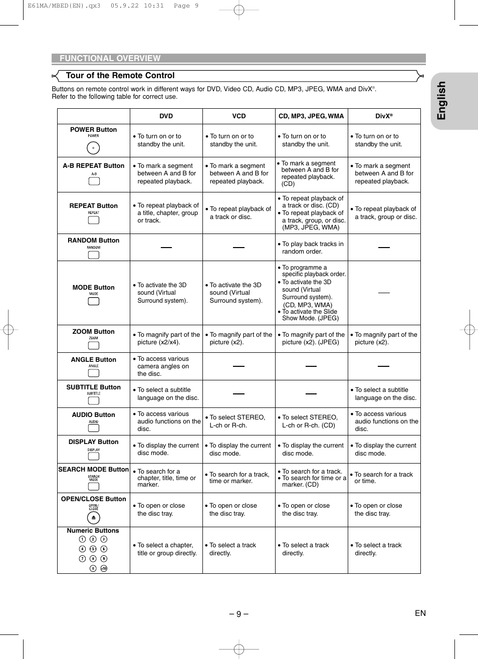 English, Tour of the remote control functional overview | Marantz DV4610 User Manual | Page 9 / 30