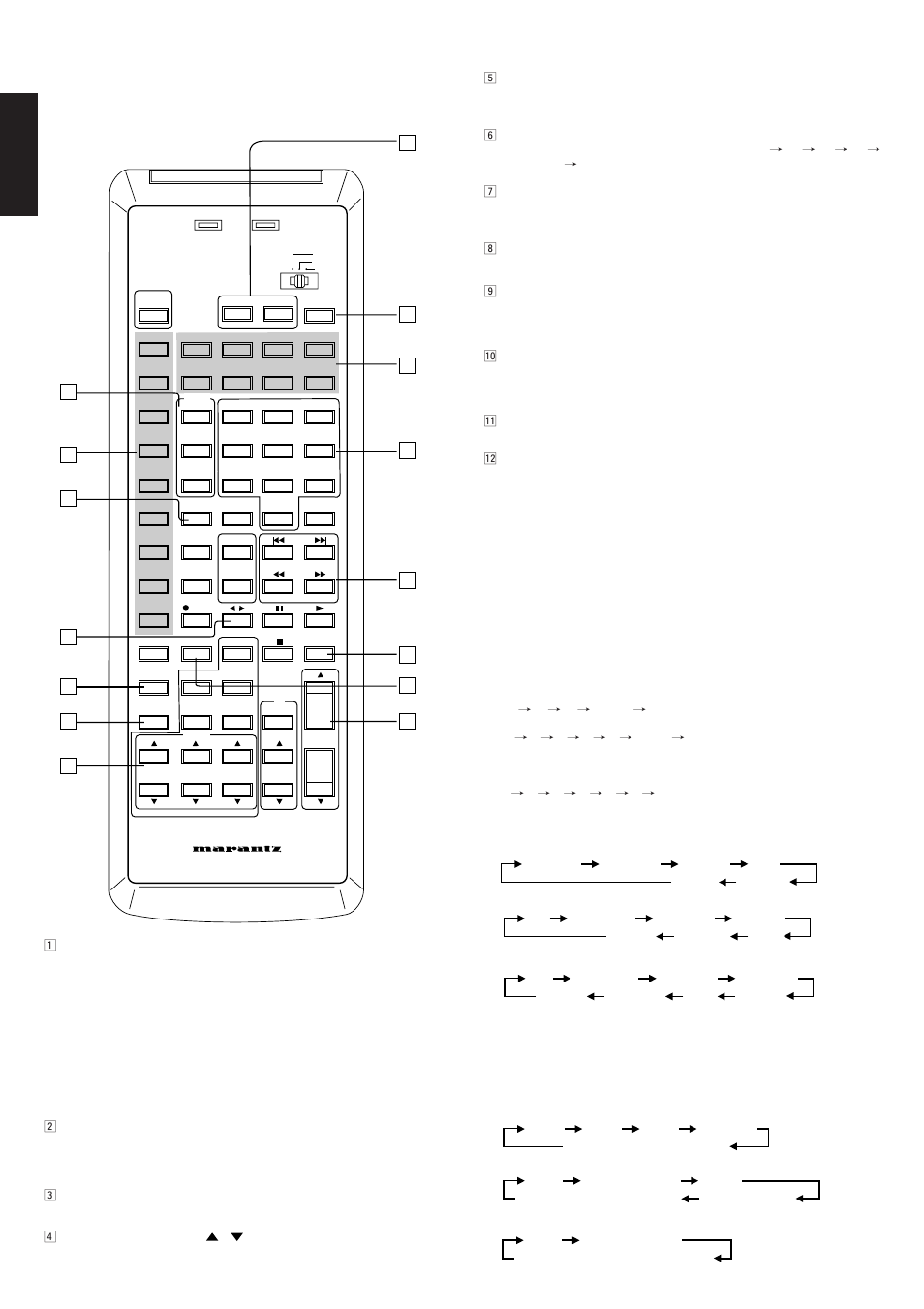 Remote control operation, English | Marantz SR5000 User Manual | Page 11 / 15