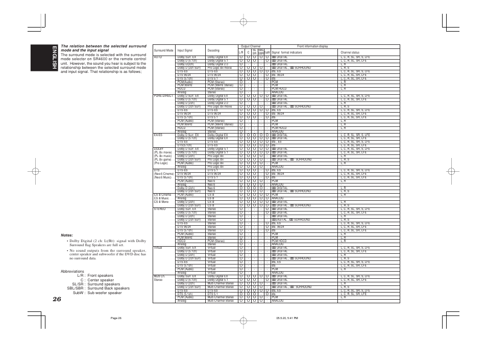 English | Marantz SR4600 User Manual | Page 29 / 41