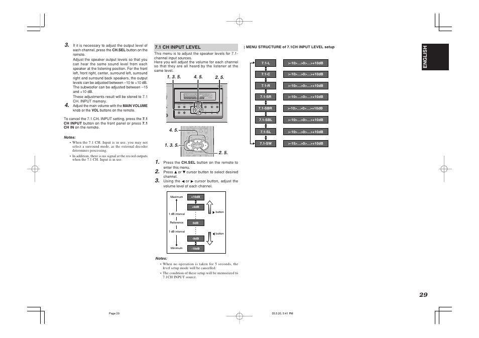 Marantz SR4600 User Manual | Page 32 / 41