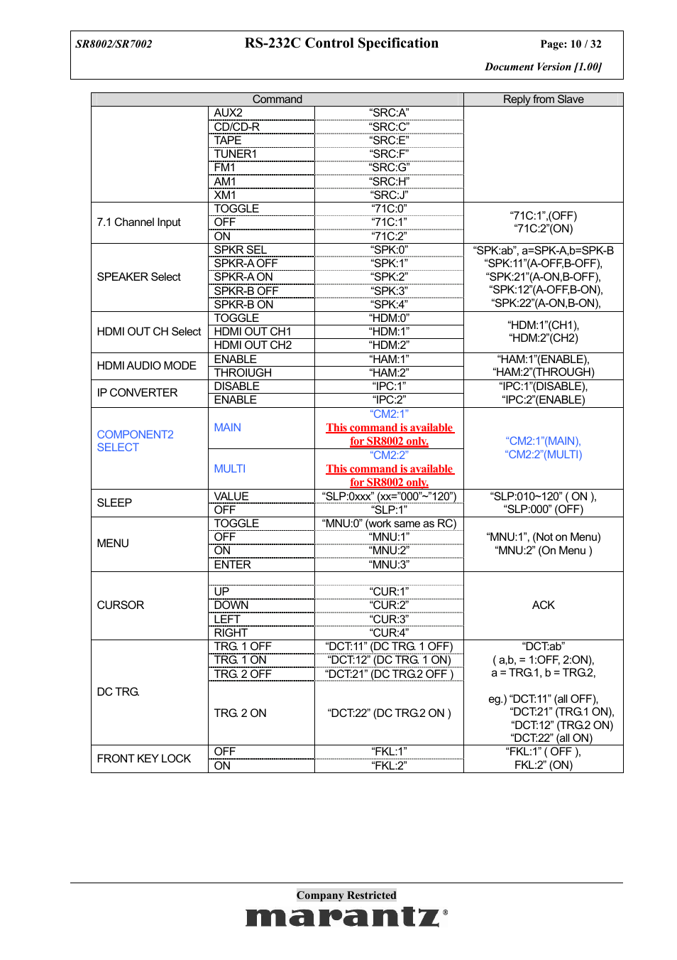 Rs-232c control specification | Marantz SR7002 User Manual | Page 10 / 32