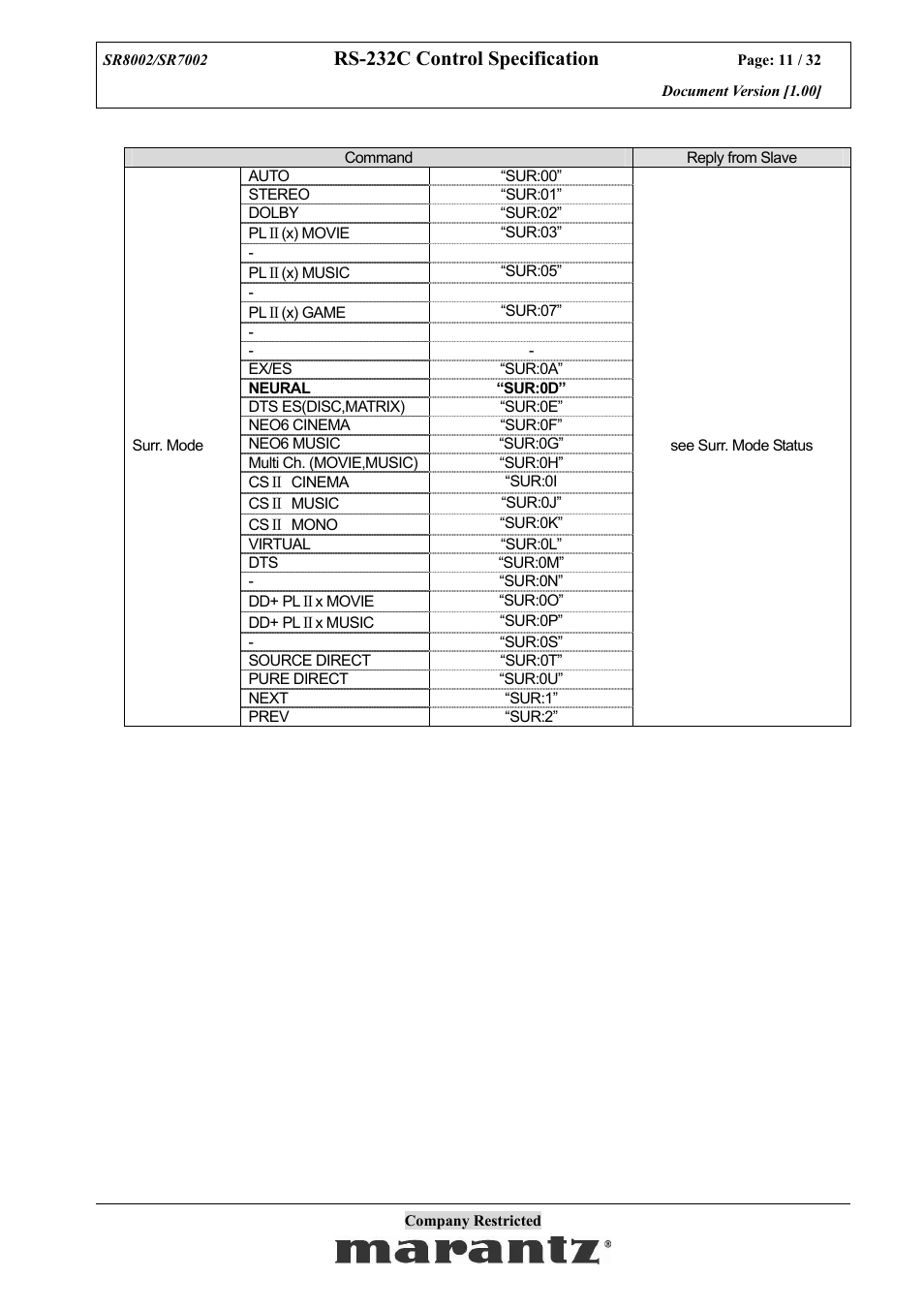 Rs-232c control specification | Marantz SR7002 User Manual | Page 11 / 32