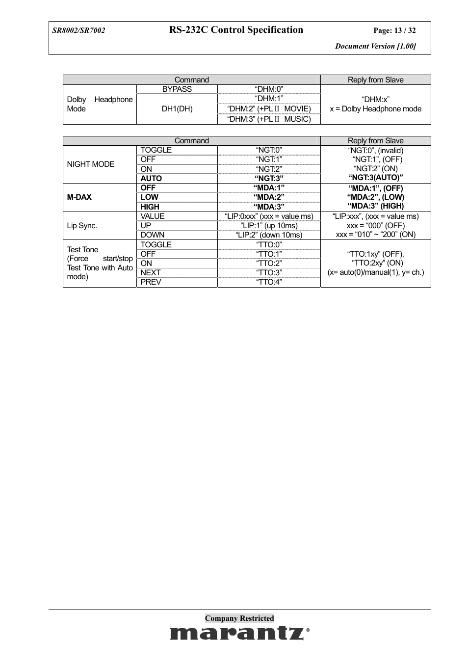 Rs-232c control specification | Marantz SR7002 User Manual | Page 13 / 32