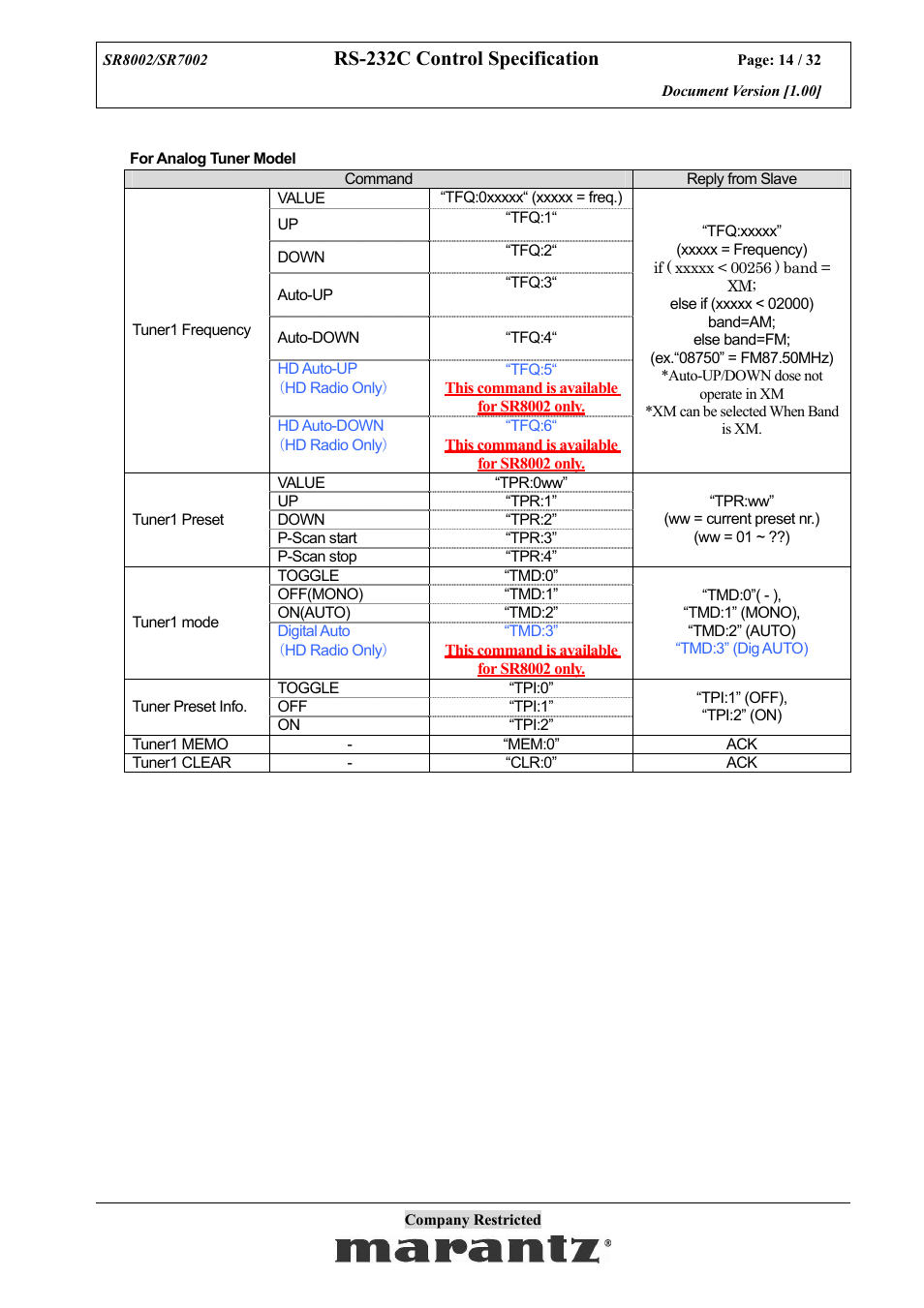 Rs-232c control specification | Marantz SR7002 User Manual | Page 14 / 32