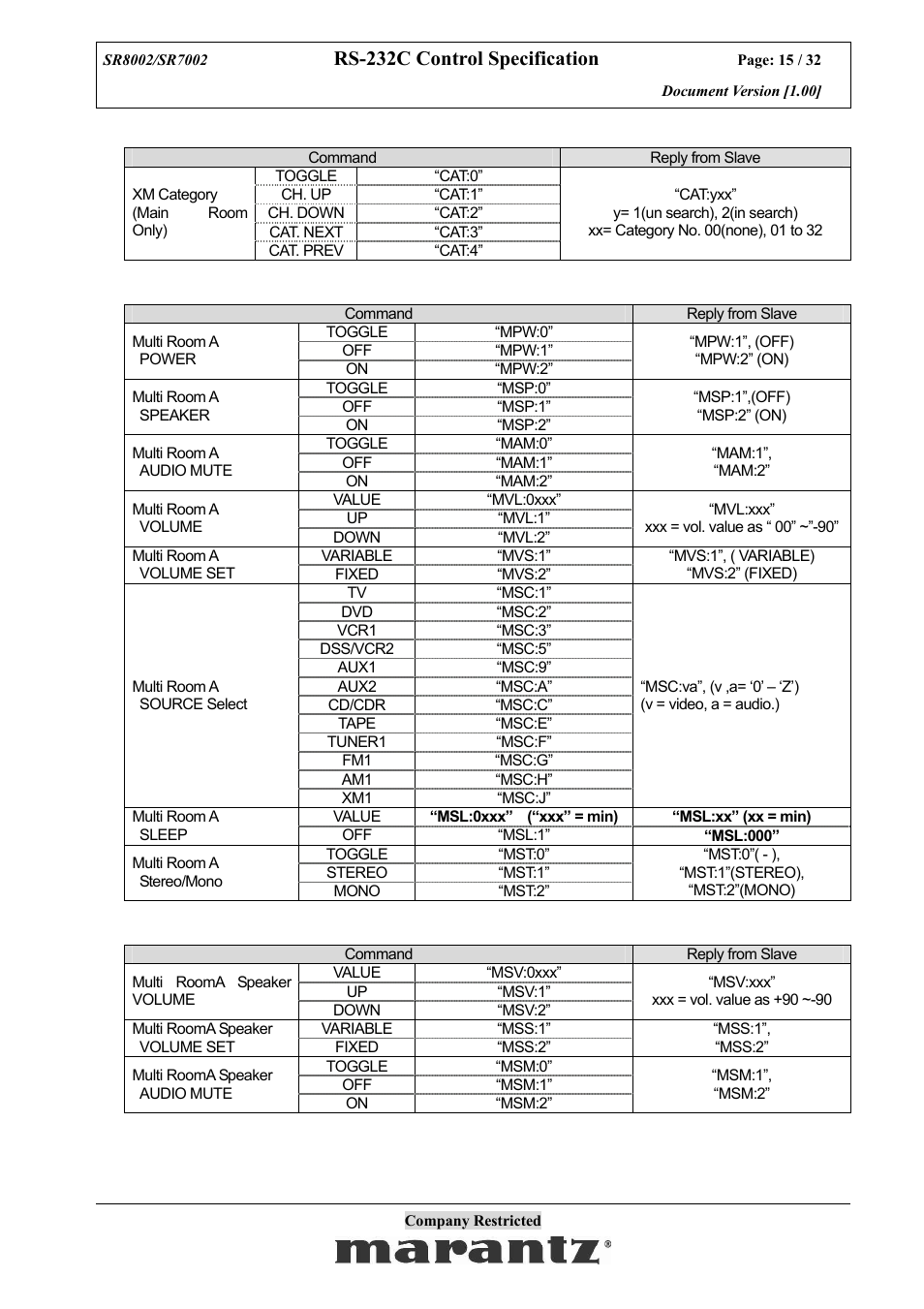 Rs-232c control specification | Marantz SR7002 User Manual | Page 15 / 32