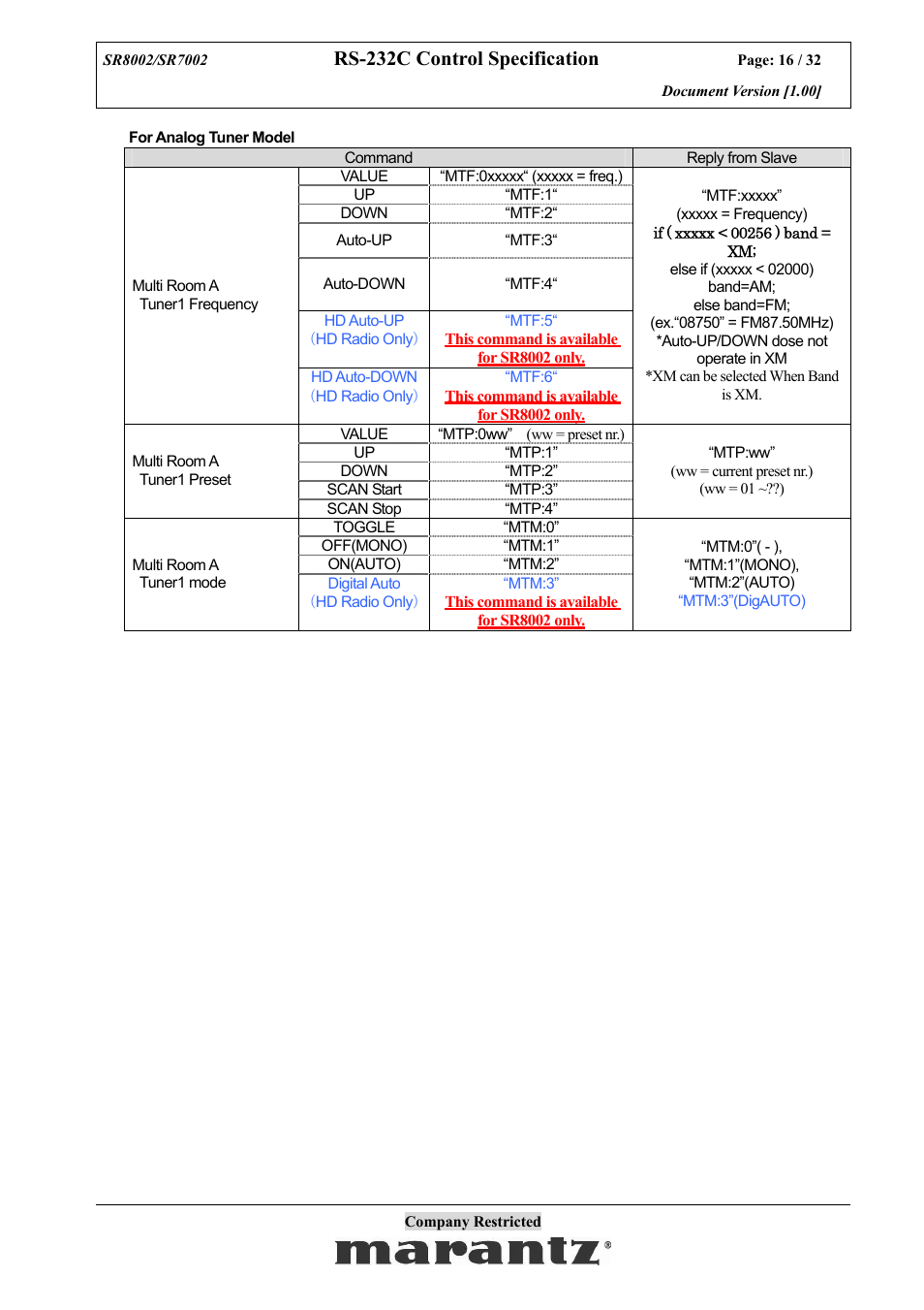 Rs-232c control specification | Marantz SR7002 User Manual | Page 16 / 32