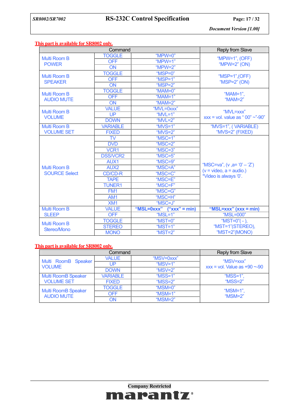 Rs-232c control specification | Marantz SR7002 User Manual | Page 17 / 32