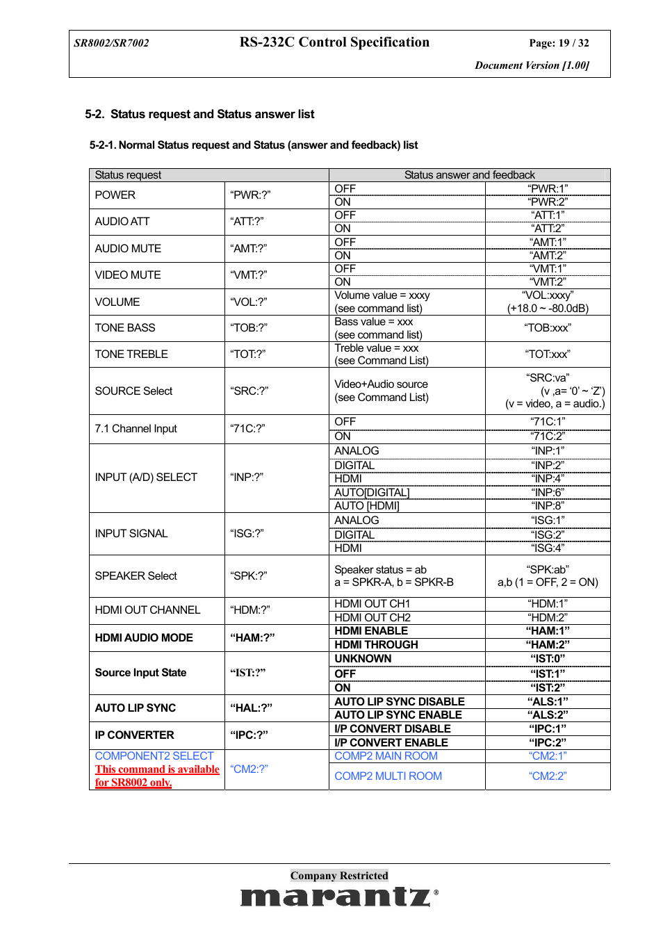 Rs-232c control specification | Marantz SR7002 User Manual | Page 19 / 32