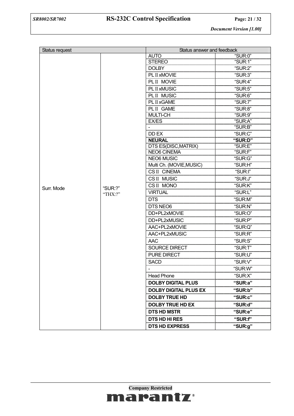 Rs-232c control specification | Marantz SR7002 User Manual | Page 21 / 32