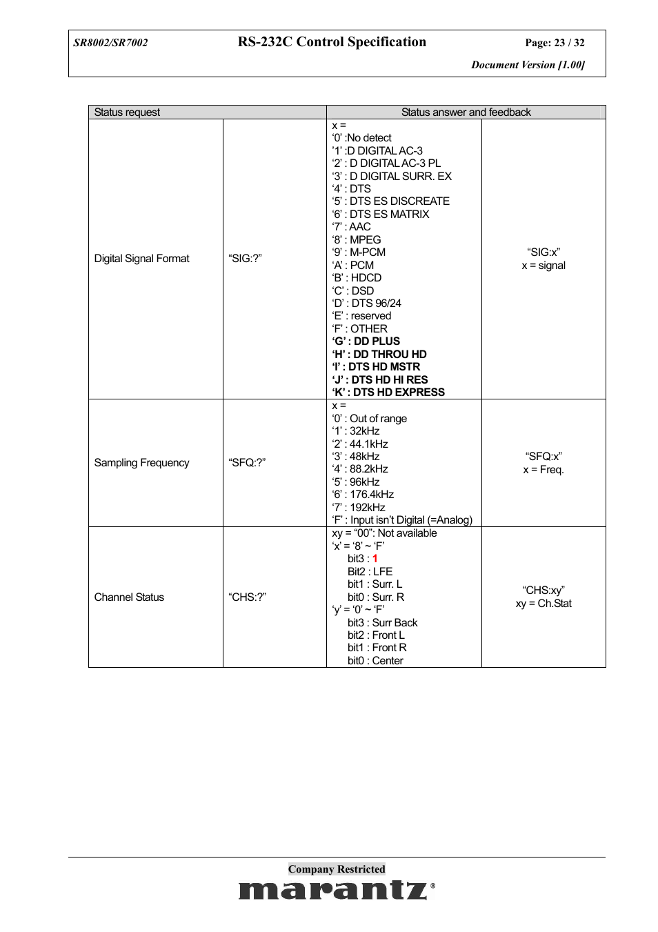 Rs-232c control specification | Marantz SR7002 User Manual | Page 23 / 32