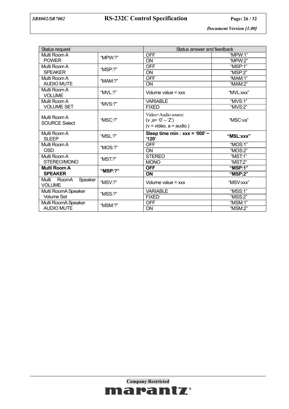 Rs-232c control specification | Marantz SR7002 User Manual | Page 26 / 32