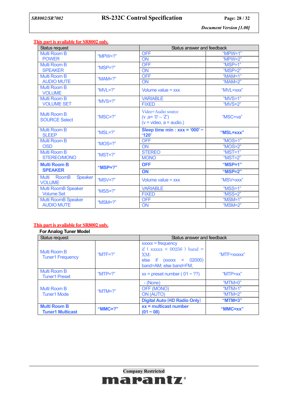 Rs-232c control specification | Marantz SR7002 User Manual | Page 28 / 32