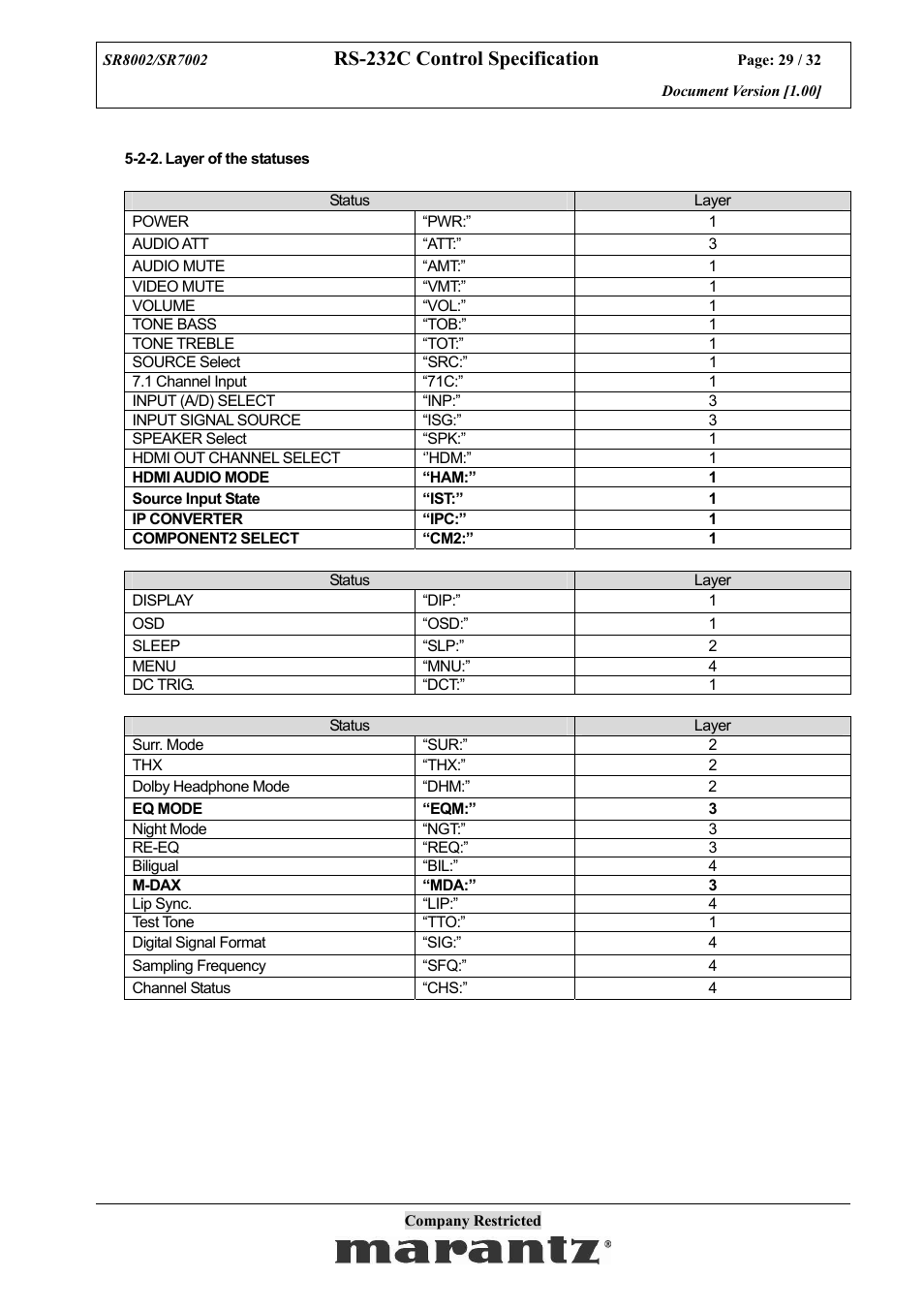 Rs-232c control specification | Marantz SR7002 User Manual | Page 29 / 32