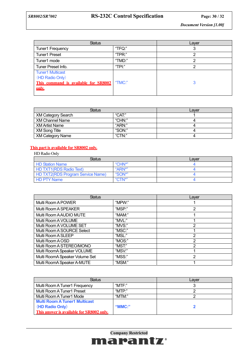 Rs-232c control specification | Marantz SR7002 User Manual | Page 30 / 32