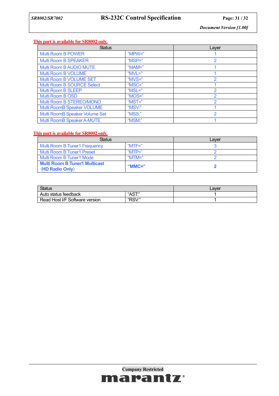 Rs-232c control specification | Marantz SR7002 User Manual | Page 31 / 32