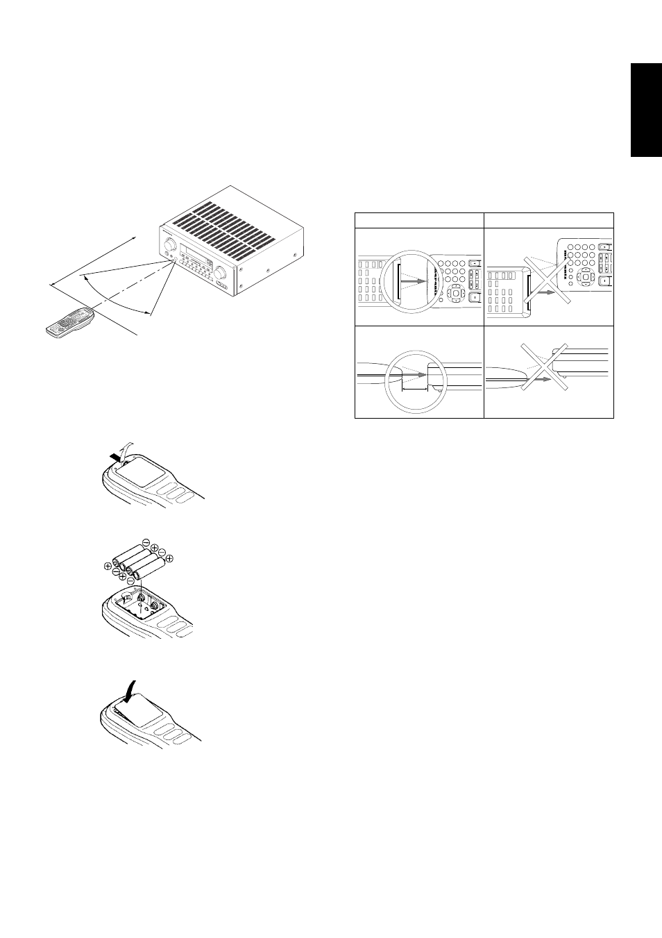 English, Operation of remote control unit, Ok no good | Side view, Side view top view top view | Marantz SR8000 User Manual | Page 13 / 41