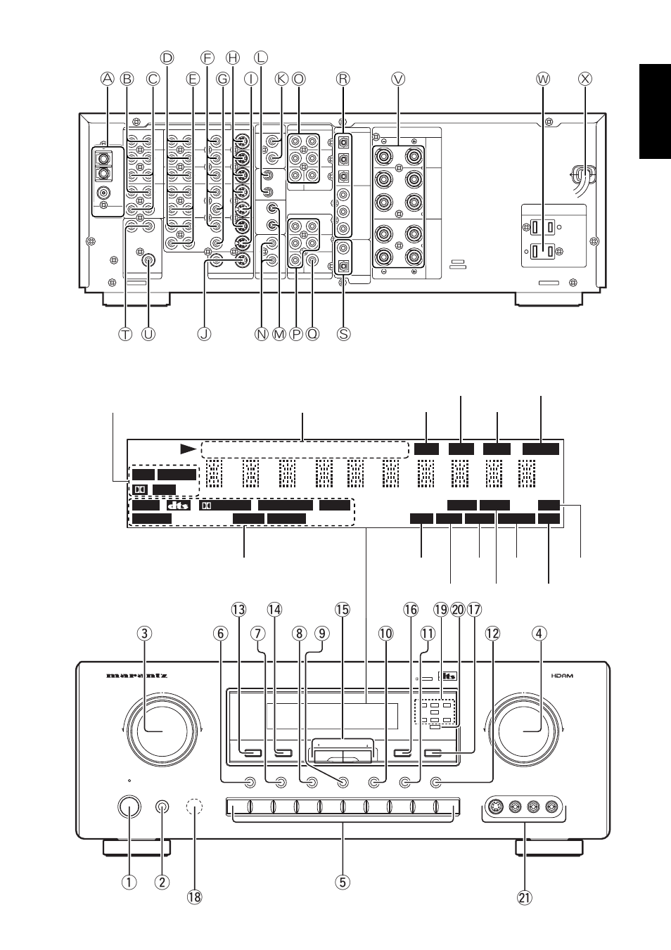 Visual tv ld dvd vcr1 dss aux, English, Qw t !8 @1 | U!4 i o !5 !0, Khz mhz | Marantz SR8000 User Manual | Page 5 / 41