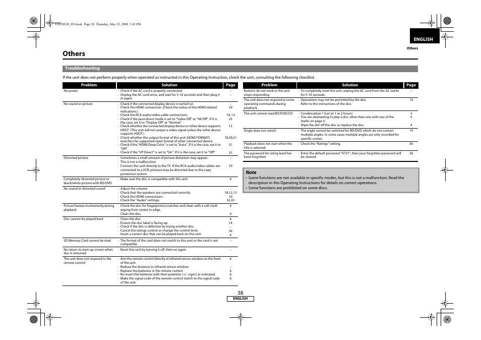 Others, Troubleshooting | Marantz BD8002 User Manual | Page 41 / 44