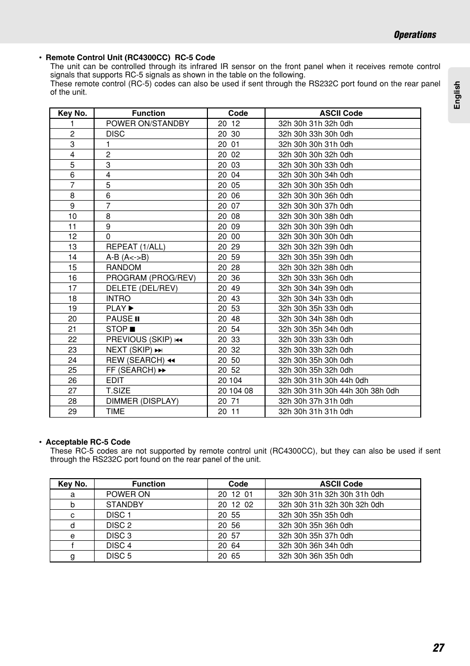 Marantz CC4300 User Manual | Page 31 / 34