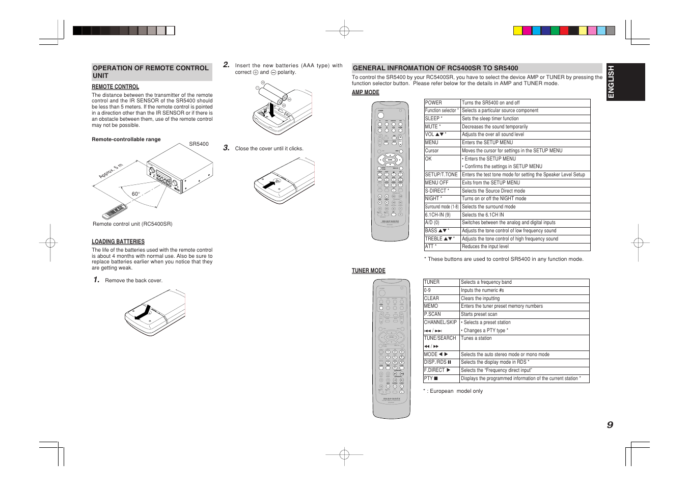 Vol. tv +/a /vcr /ant –/b main | Marantz SR5400U User Manual | Page 12 / 36