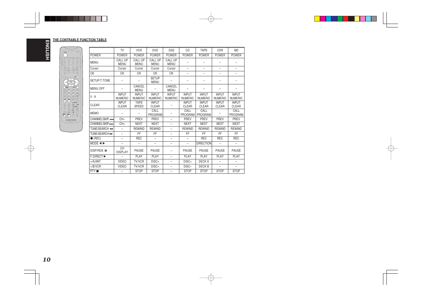 Vol. tv +/a /vcr /ant –/b main | Marantz SR5400U User Manual | Page 13 / 36