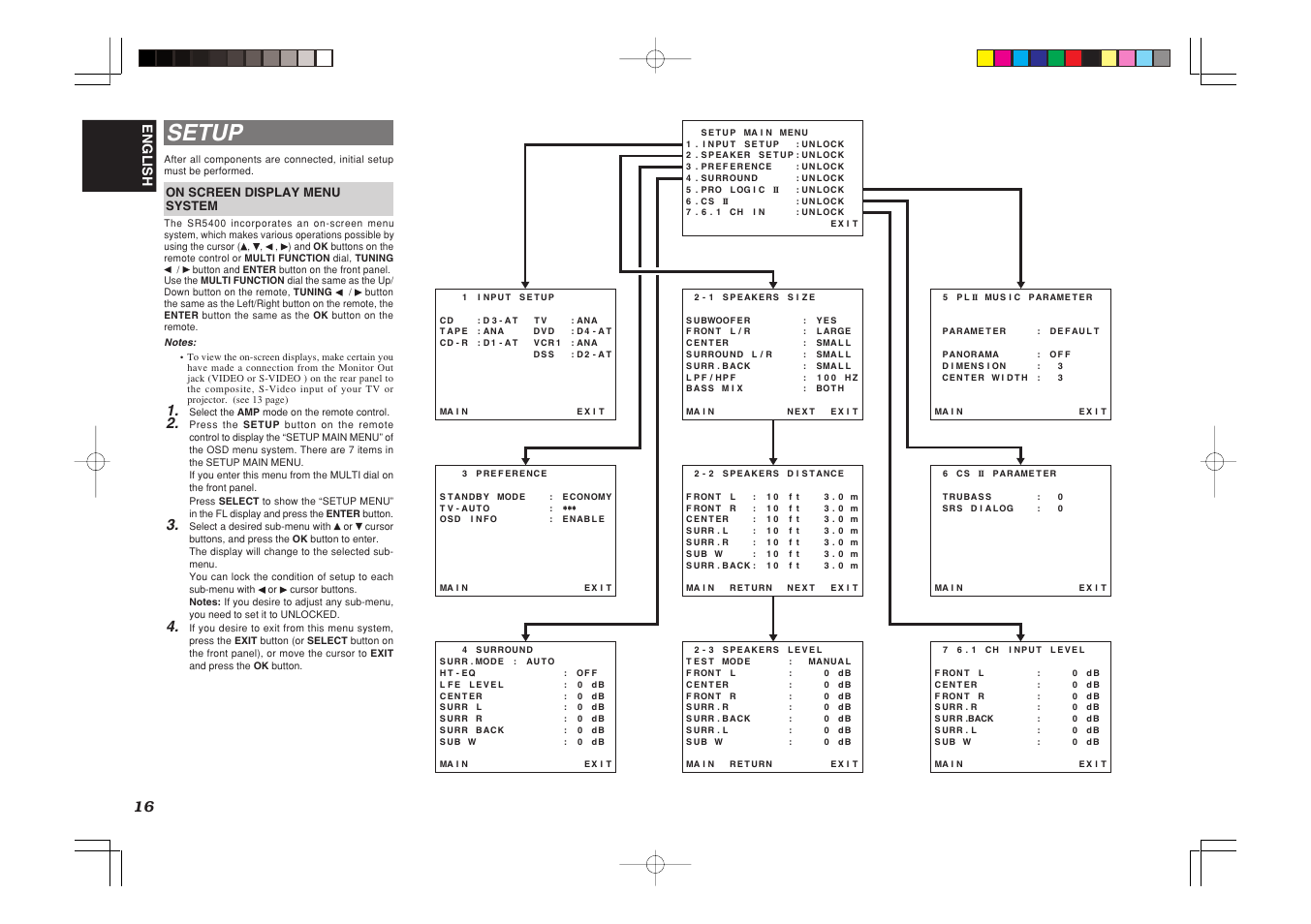 Setup, English | Marantz SR5400U User Manual | Page 19 / 36