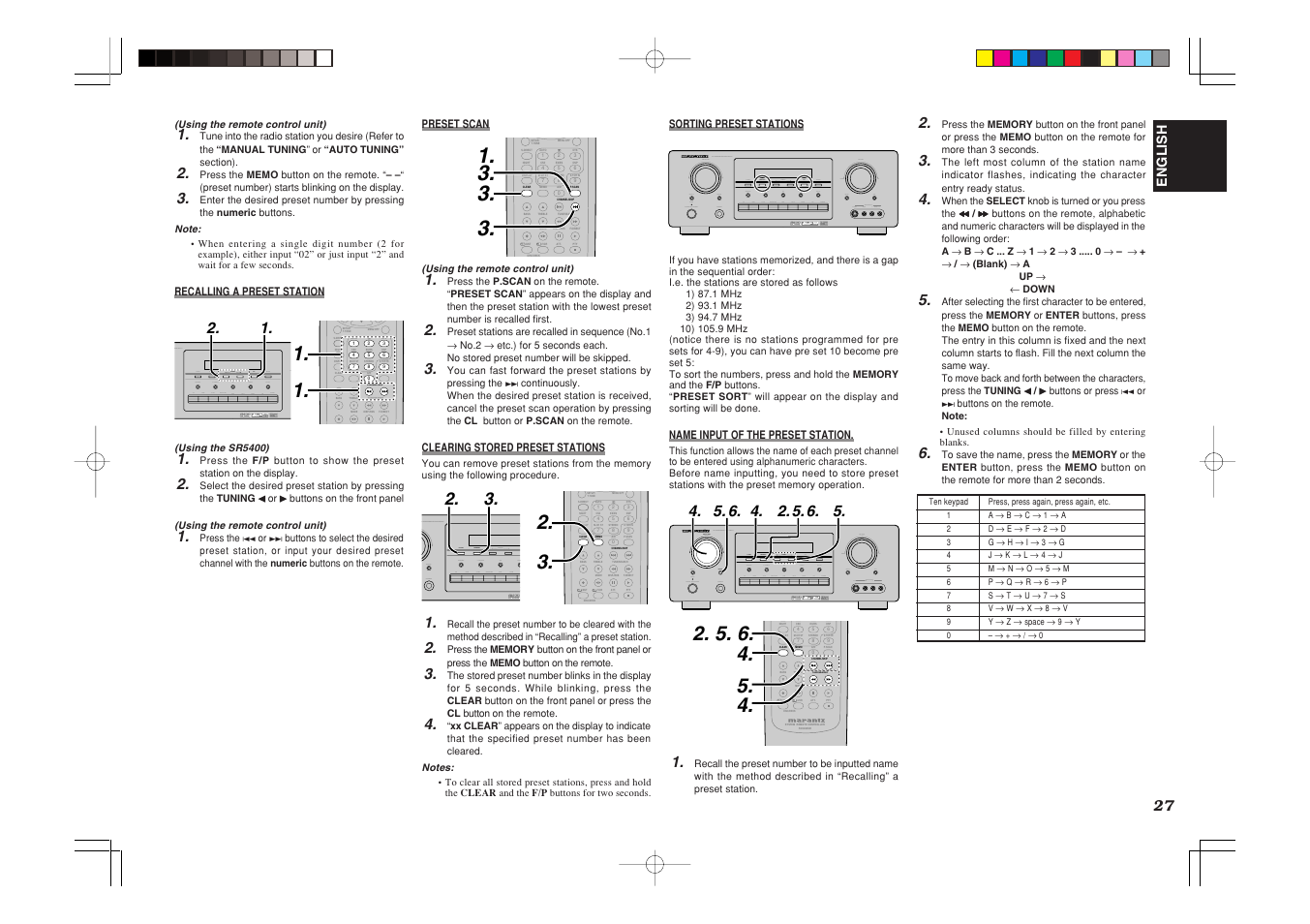 English | Marantz SR5400U User Manual | Page 30 / 36