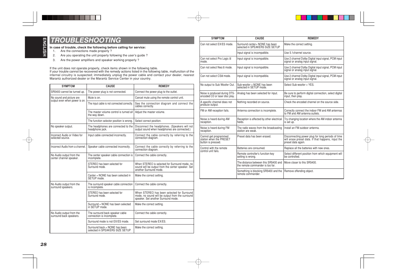 Troubleshooting | Marantz SR5400U User Manual | Page 31 / 36