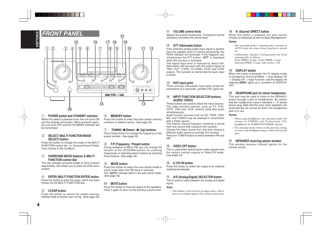 Front panel | Marantz SR5400U User Manual | Page 7 / 36