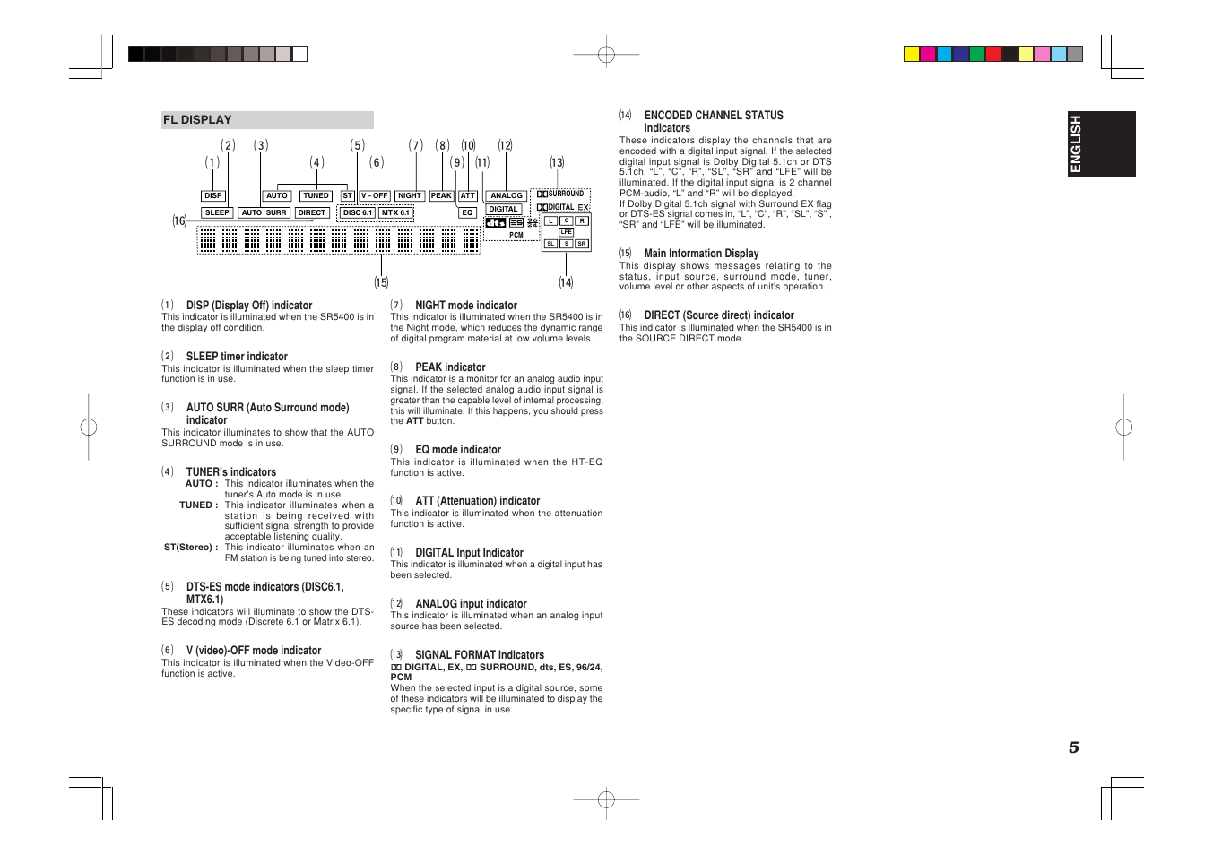 Marantz SR5400U User Manual | Page 8 / 36