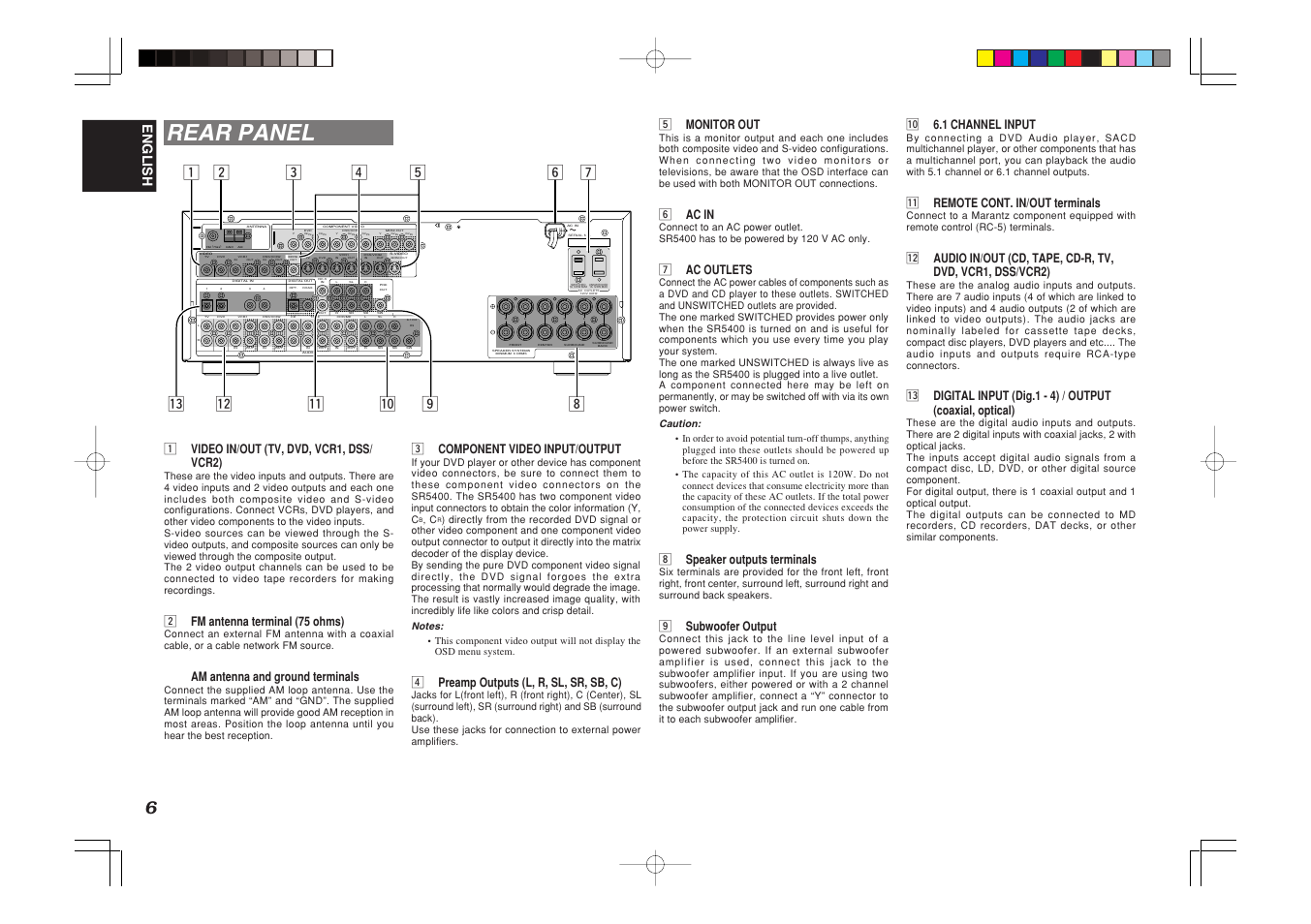 Rear panel | Marantz SR5400U User Manual | Page 9 / 36