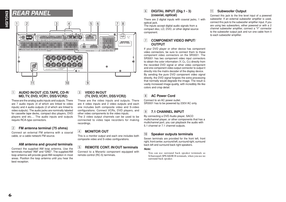 Rear panel, Zx c ⁄1 v b n , m ⁄0, English | N digital input (dig.1 - 3) (coaxial, optical), M component video input/ output, Ac power cord, 1 channel input, 0 speaker outputs terminals, C video in/out (tv, dvd, vcr1, dss/vcr2), V monitor out | Marantz R3001 User Manual | Page 10 / 43