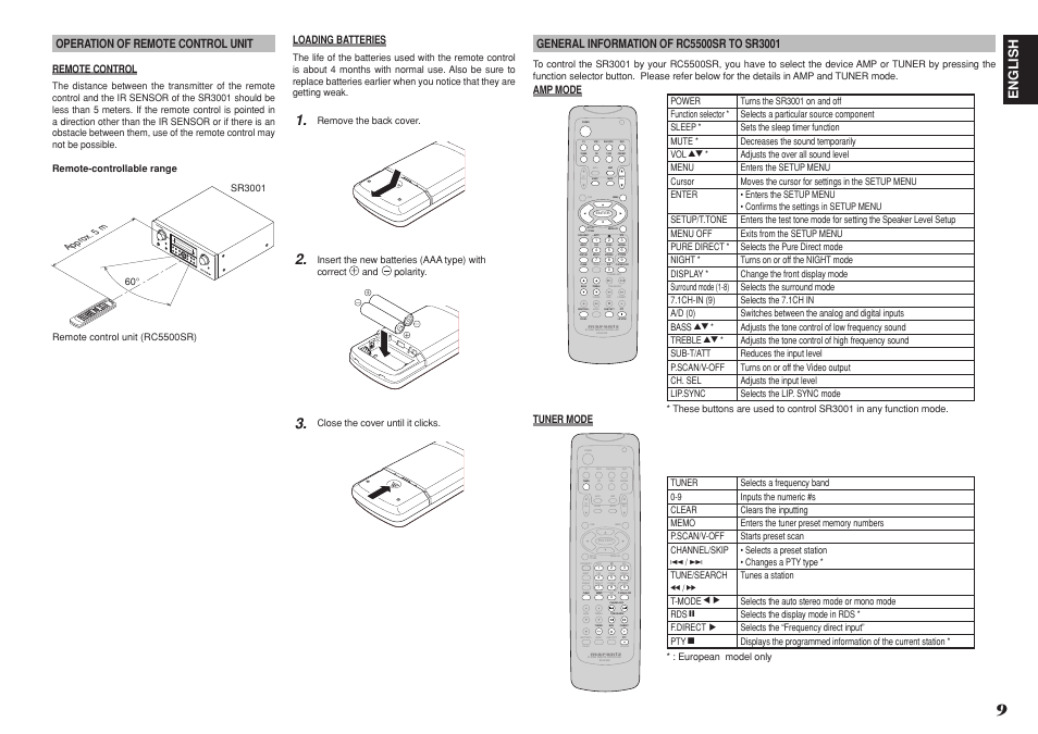 English | Marantz R3001 User Manual | Page 13 / 43