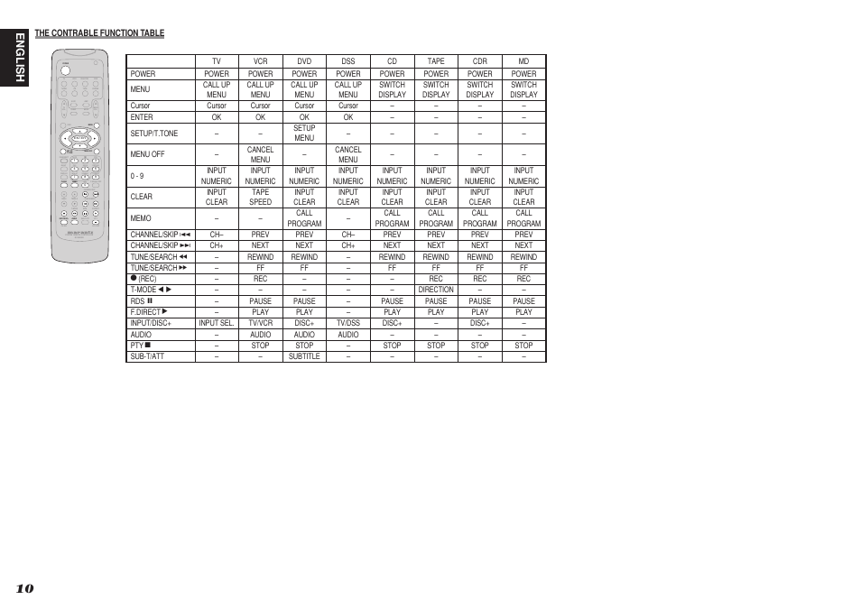 English | Marantz R3001 User Manual | Page 14 / 43