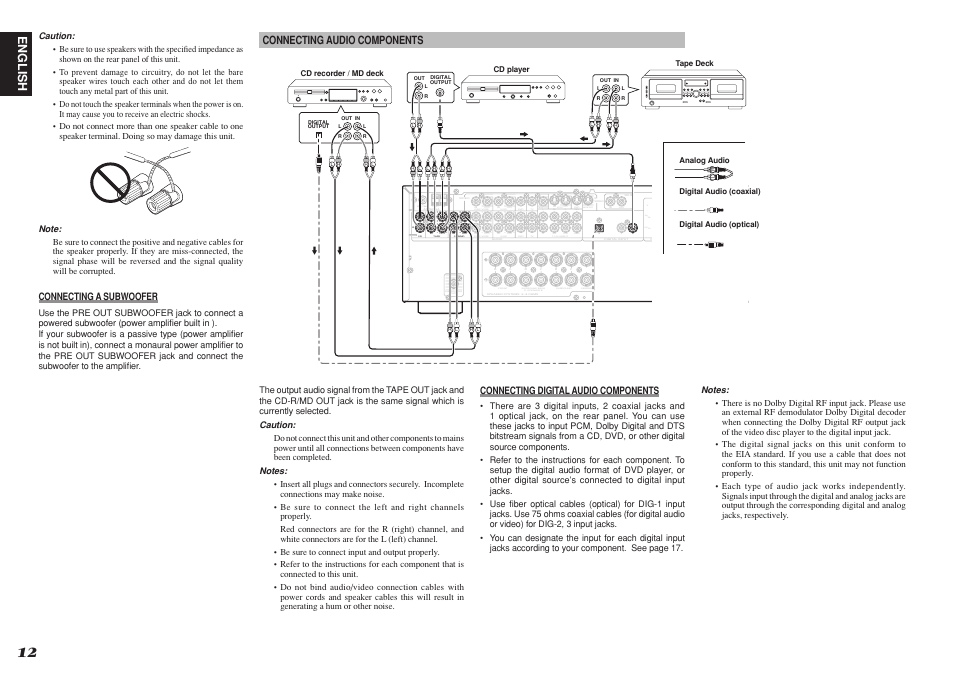 Center, Front surround back s. speaker b surround, Pb cr | 31 in out cdr/md tape out in cd r l | Marantz R3001 User Manual | Page 16 / 43