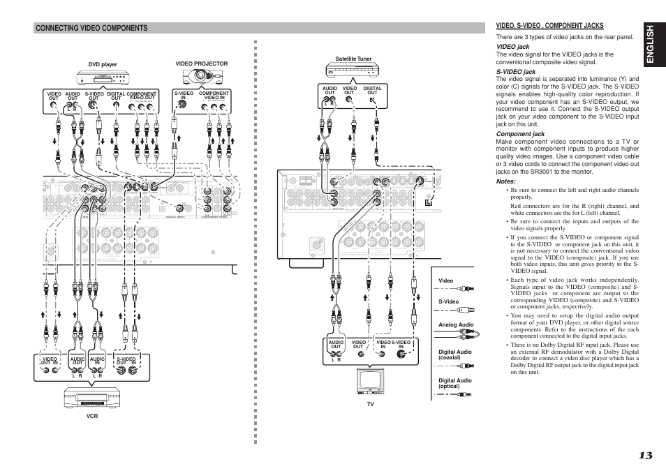 Pb cr, English, Connecting video components | Video, s-video , component jacks | Marantz R3001 User Manual | Page 17 / 43