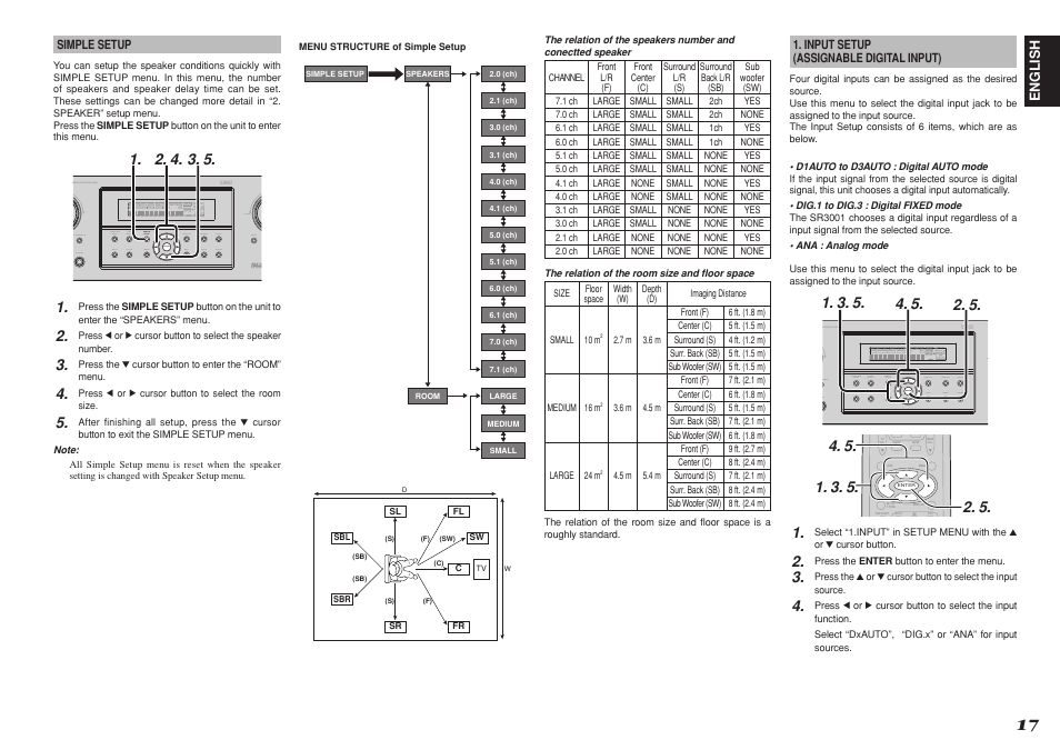 Marantz R3001 User Manual | Page 21 / 43