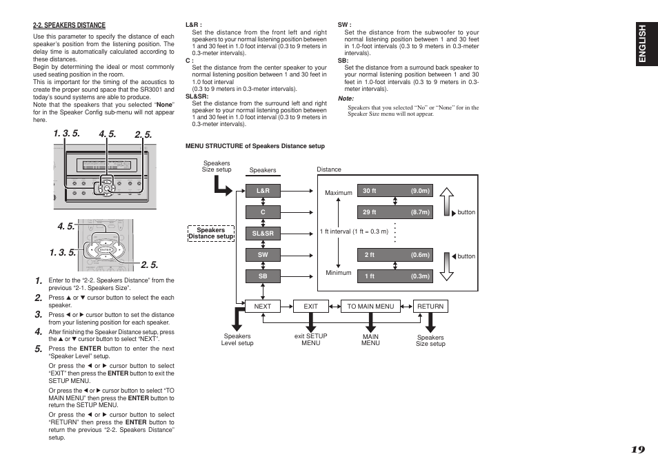 Marantz R3001 User Manual | Page 23 / 43