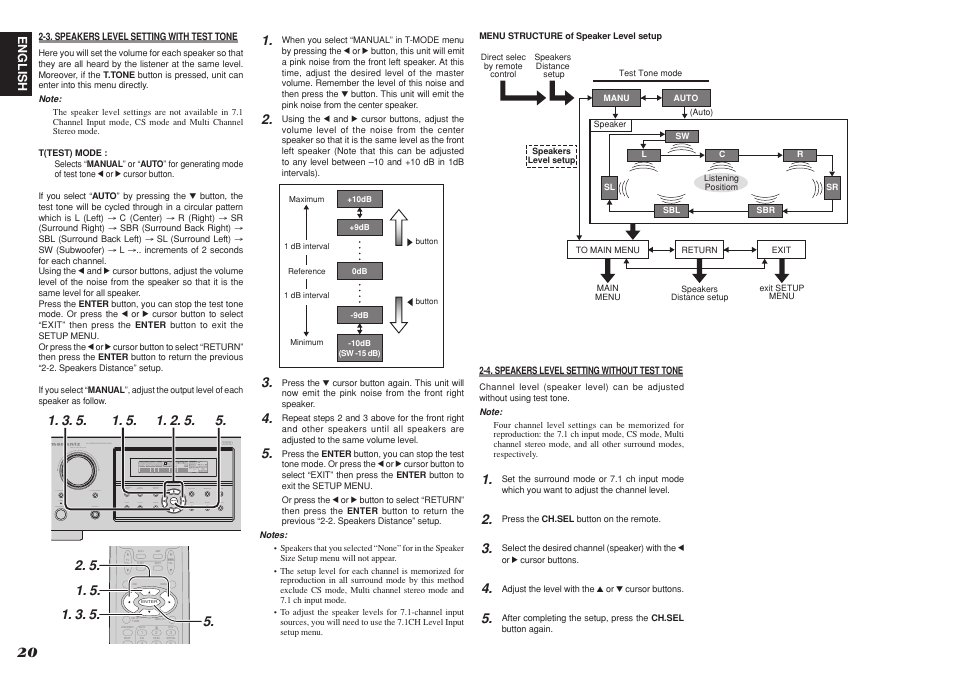 Marantz R3001 User Manual | Page 24 / 43