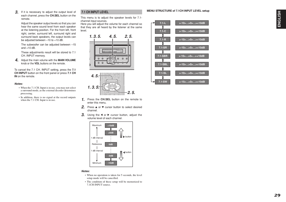 Marantz R3001 User Manual | Page 33 / 43