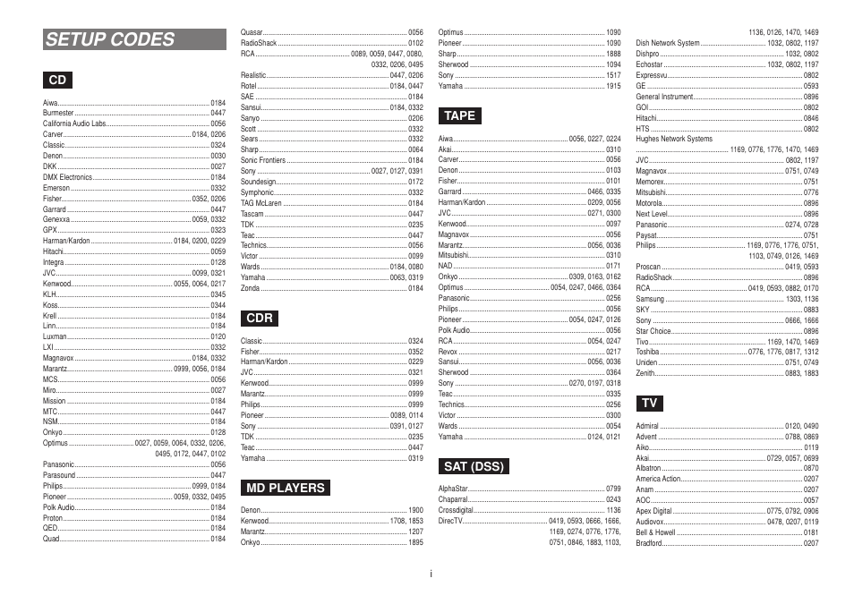 Setup codes | Marantz R3001 User Manual | Page 40 / 43